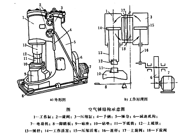 空氣錘結(jié)構(gòu)示意圖