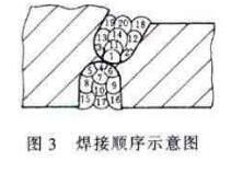 空氣錘焊接順序示意圖