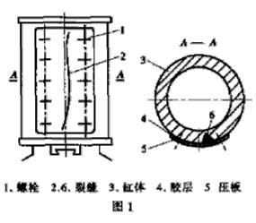 空氣錘汽缸裂紋修復法